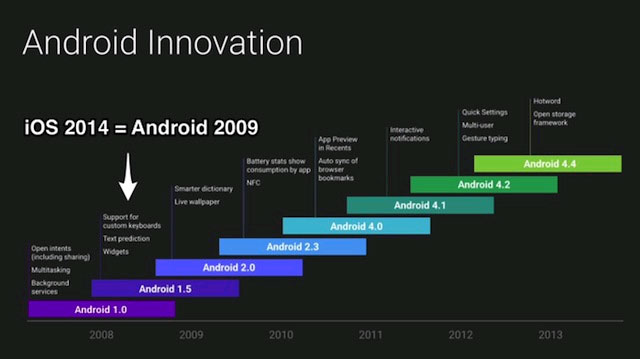 Android Once Again Humiliated iOS
