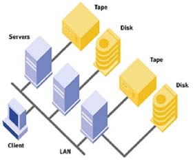 Automate Storage with Data Stratification Technology