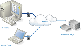 Backup Photos Online to Your Hard Drive for Safe Storage
