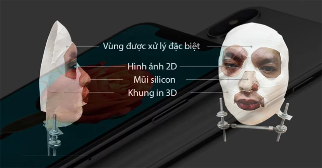BKAV Confirms That Face ID on iPhone X Is Not Safe Enough, with Video Proof