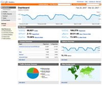 Blogger Uses Google Analytics Statistics