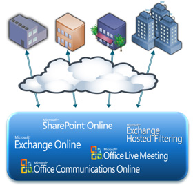 BPOS Online Office Suite: Exchange