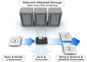 Build Nas System
