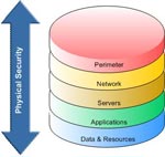 Built-in Device Control Security Guide (Last Part)
