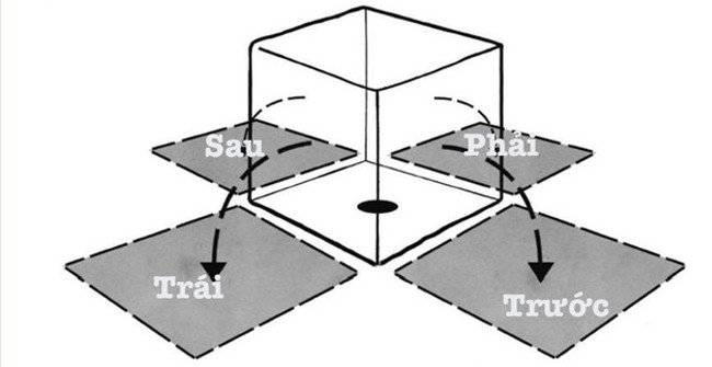 Can You Solve the Puzzle That All Astronauts Must Pass Before
