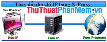 Change the IP Address with X-Proxy Software