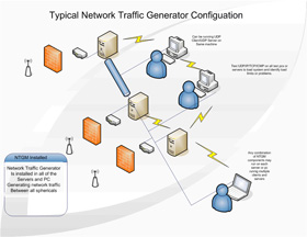 Change Traffic Traffic Through Priority Mode with Dd-wrt