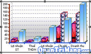 Chart in MS Word