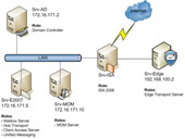 Checking Exchange Server 2007 with Mom 2005 (Part 1)