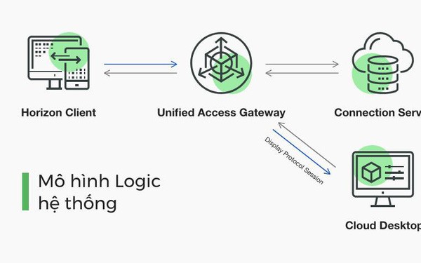 Cloud Desktop Remote Working Solution Officially Launched