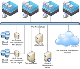 Collect the Process ID information or GUID of Hyper-V Virtual Machine