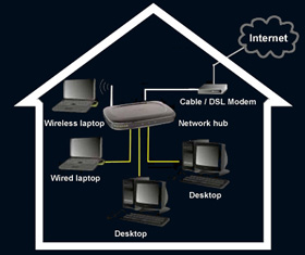 Instructions: Comprehensive Guide for Home Networking