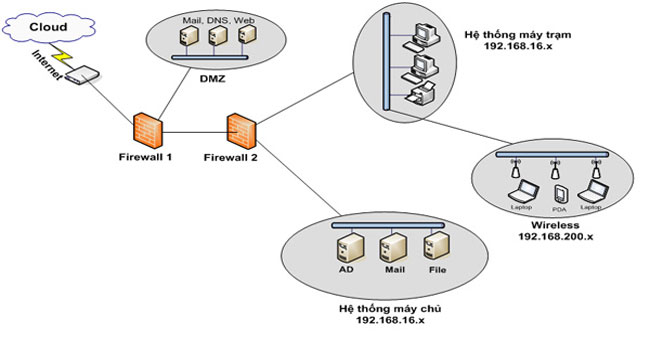 Comprehensive Network Monitoring Tool Set