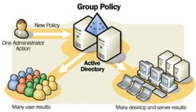 Configure Advanced Ie Settings with Group Policy