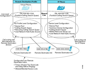 Configure Cisco Asa System with Android, VPN and Active Directory