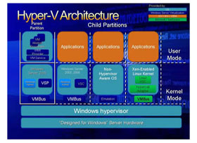 Configure Hyper-v Security Using Authorization Manager -- Part 2