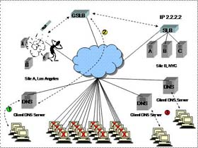 Configure IIS for an FTP Site - Part 1