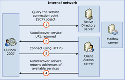 Configure Outlook 2007 with Exchange Server 2007