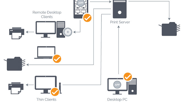 Configure Print Driver in Windows Server 2012