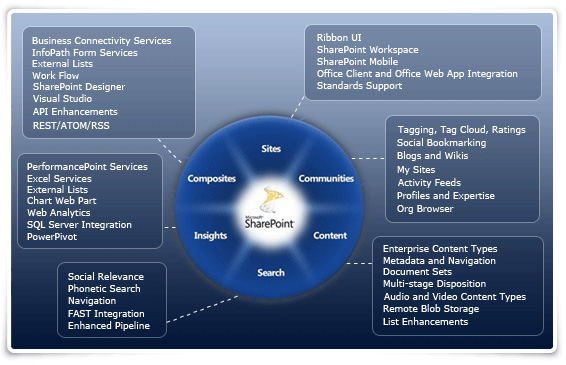 Configure, Set Incoming and Outgoing Email on Sharepoint 2010