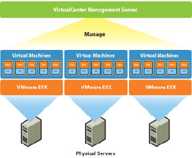 Configure the Vmware Virtualcenter Management Server
