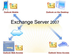 Outlook: Configure Web Services URL of Exchange Server 2007