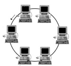Connect Windows 7, Vista and Windows XP Computers