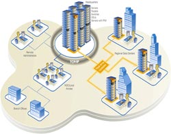 Office: Create a Site-to-site VPN on Isa 2006 (Part 1)