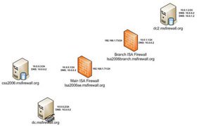 Create Site to Site Vnp with the Isa 2006 Firewall Branch Office