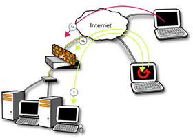 Creating Ssl Server 2008 Server with Isa 2006 Firewalls (Part 3)