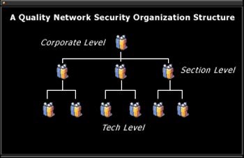 Database Security (Common Usage Guidelines)