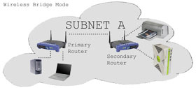 Dd-wrt Guide -- Part 3: Building a Wireless Bridge