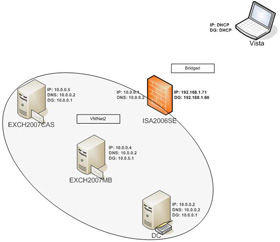Delete the Old Smtp Domain from the Exchange 2007 Mailbox