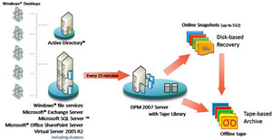 Dpm: Deploy Data Protection Manager 2007 (Part 1)