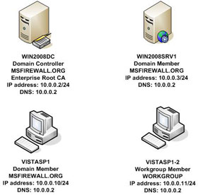 Deploying Ipsec Server and Domain Isolation with Windows Server