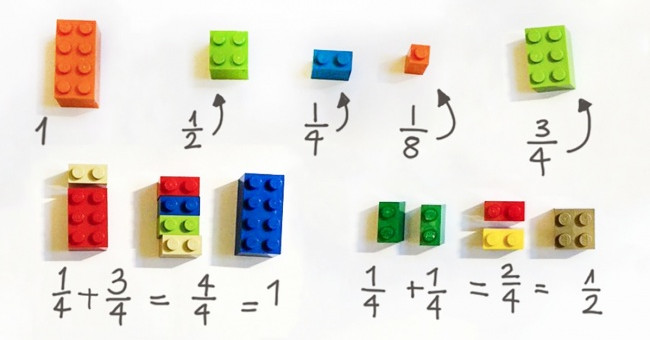 Developing Thinking and Teaching Children to Learn Math with Lego