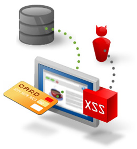 Instructions: Discuss Iframe Injection Attacks