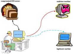 DNS Protection for Windows (Part 2)