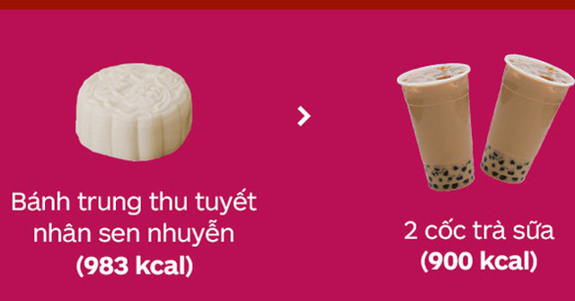 Do You Know How Fat the Moon Cake Is
