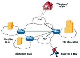 Domain Controller Virtualization Solutions -- Part 1