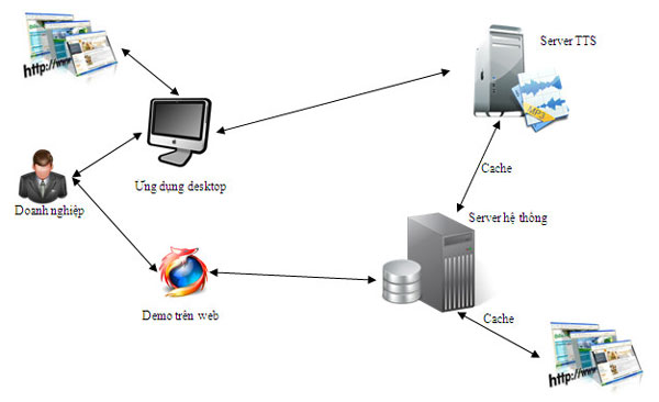 Electronic Newspaper Software Turns Newspaper Reports