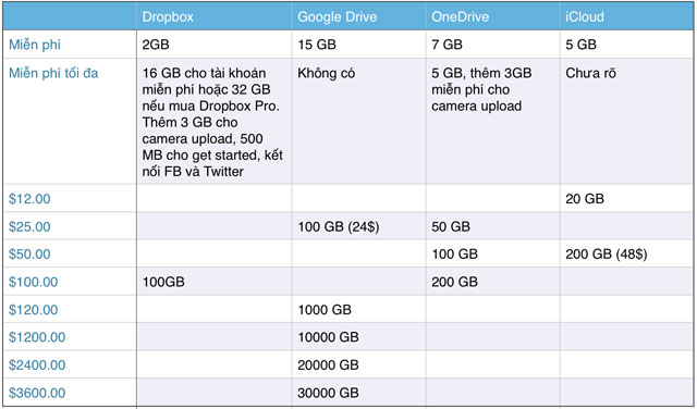 Evaluation Table of Operating Systems Supporting Cloud Services