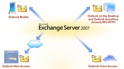 Exchange Server 2007: Ten Minutes of Instruction