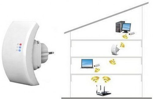 Expand Home Network: Expand Home Wi-Fi Network
