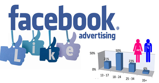 Facebook Group and Facebook Page in Online Marketing: Keywords