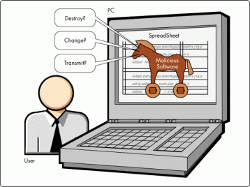 Software: Find && Kill Trojans with Trojan Remover 6.4.3