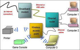 Network Sharing: Fix Problems in Shared Networks -- Part 2