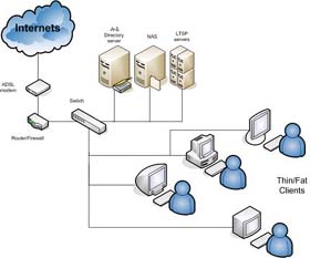 Fix Remote Access Service Problems