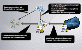 Forefront Tmg Beta 3 Isp Redundancy Mode