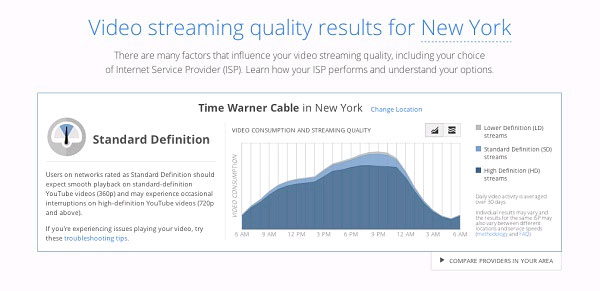 Google Blames Slow YouTube Videos for Internet Service Providers